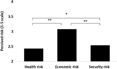 Components of Unrealistic Optimism of College Students: The Case of the COVID-19 Pandemic